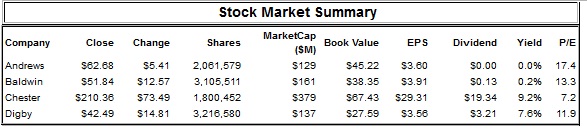 768_Stock market summary.jpg